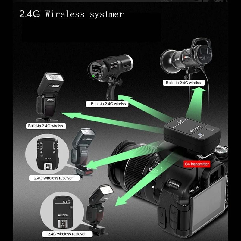 Triopo G4 Flash Trigger Kit, Transmitter + Receiver Wireless 2.4g Universal Sync for Canon Nikon Sony Fuji Pentax - Image 4
