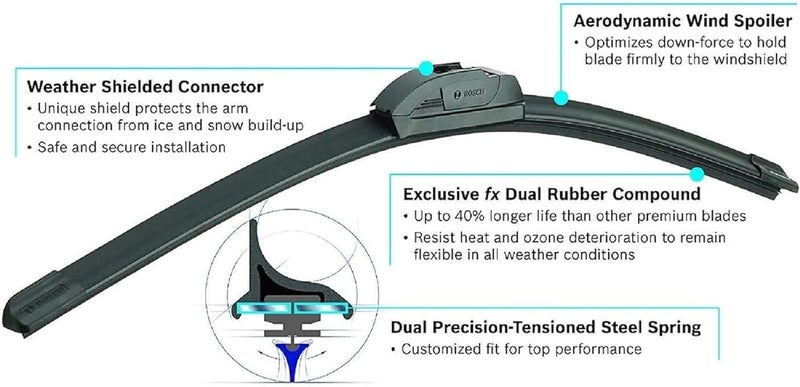 Bosch ICON Wiper Blades 24OE19OE (Set of 2) - All-Weather Performance for Audi, BMW, Mercedes-Benz, Volkswagen - Image 5
