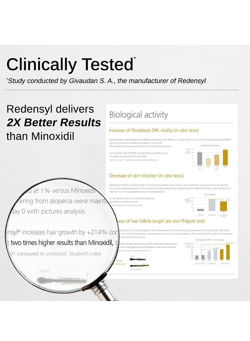 Bare Anatomy Advanced Hair Growth Serum | 3% Redensyl + 4% Anagain + 3% Baicapil + 1% Capilia Longa, Rosemary, Biotin & Rice Extract | Hair growth & Hair fall control serum for Women & Men | Pack of 3 - Image 2