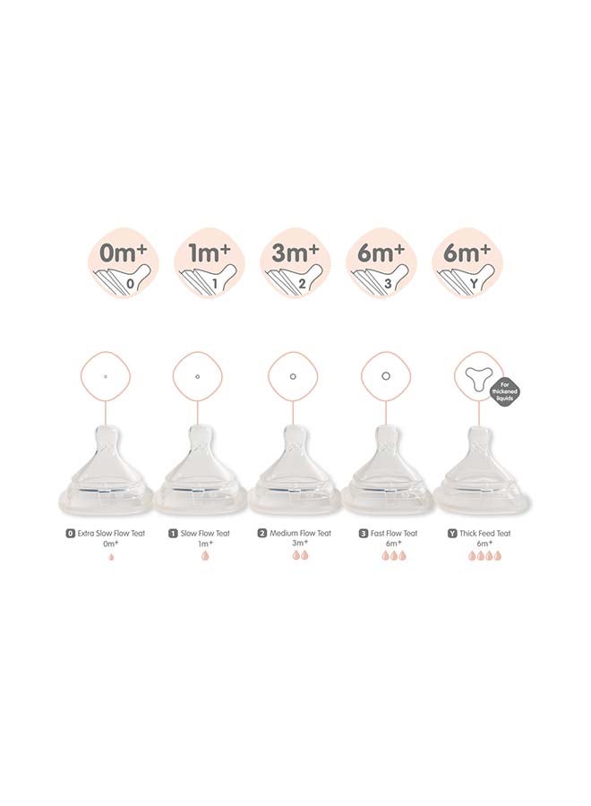 hegen Baby Bottle Teat, Extra Slow Flow- Breast-Like for a Natural Latch & Anti-Colic Design with Asymmetrical Teat for upright feeding, Soft Silicone, Pack of 2, 0+ Months - Image 3