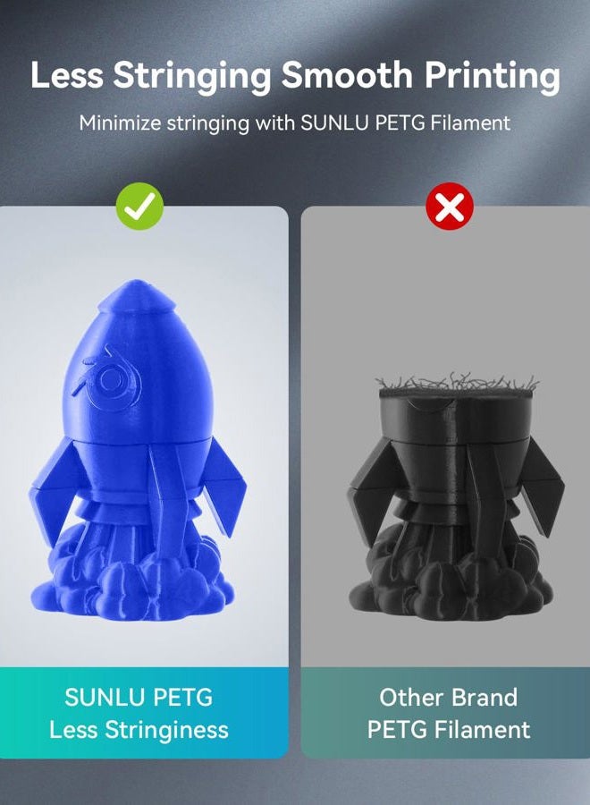 Sunlu خيوط طابعة ثلاثية الأبعاد PETG بقطر 1.75 مم، أقل تشابك، التصاق جيد بين الطبقات، متانة عالية، خيوط PETG بقطر 1.75 ±0.02 مم، بكرة 1 كجم (2.2 رطل)، PETG شفاف بنفسجي - Image 4