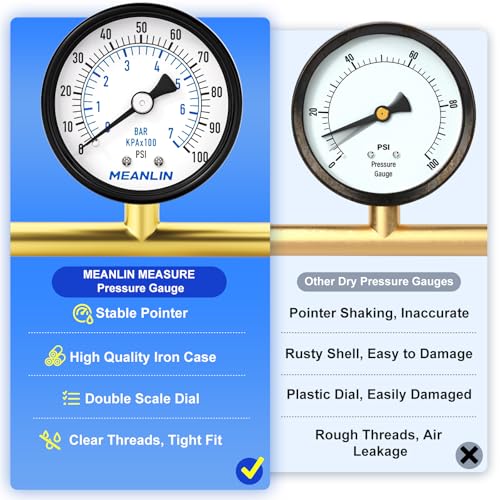 MEANLIN MEASURE 0-100Psi 2" DIAL FACE 1/4" NPT Well Pump Pressure Gauge, with 1/2" NPT and 3/8" NPT Hex Bushing, 3-2-3% Accuracy, Center Back Mount - Image 4