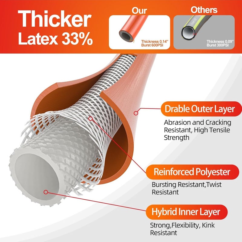SPECILITE Garden Hose 50 ft x 5/8 in Heavy Duty, Flexible and Lightweight Water Hose, Burst 600 psi, Kink-less Hybrid Rubber Hose for Backyard, 3/4'' Brass Fittings - Image 2