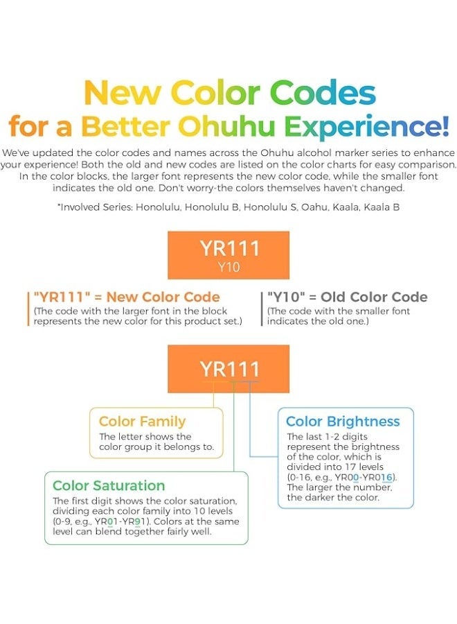 أوهوهو اقلام تحديد كحولية 36 لون بدرجات لون البشرة بسن ازميل وسن رفيع لرسم الاسكتش والتلوين للكبار والصغار مع 1 قلم مزج كحولي بدون لون من اوهوهو، متعدد الألوان - Image 2