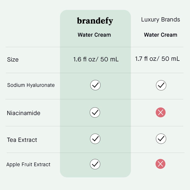 Brandefy Water Cream Refresh Moisturizer - Lightweight, Pore-Refining Hydration Burst for Smooth, Super Hydrated Skin, Daily Face Moisturizer, Made in US (1.6 Oz) - Image 5