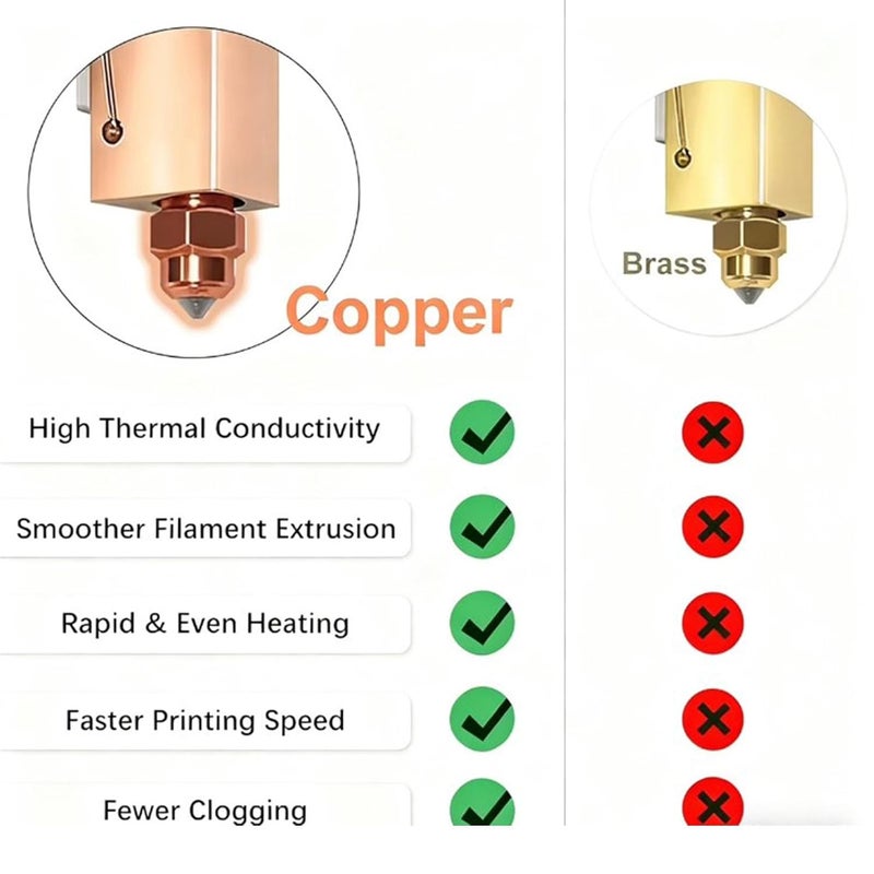 YDuupxe 2Pcs 3D Printer Nozzle 0.4mm Hotend Red Copper Hardened Steel Extruder Nozzle Replacement Hot End Print Head - Image 3