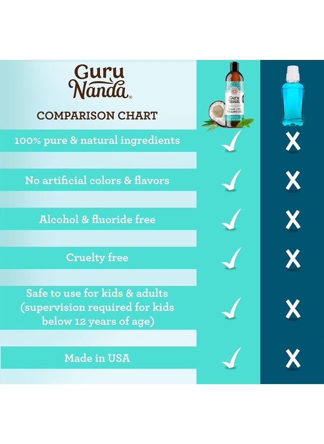 GuruNanda Whitening Pulling Oil with Coconut Oil & Peppermint Essential Oil for Oral Health, Natural Teeth Whitening, Helps with Fresh Breath, Healthy Gums, Alcohol Free Mouthwash (8 Fl.Oz. x 2)  - Image 5