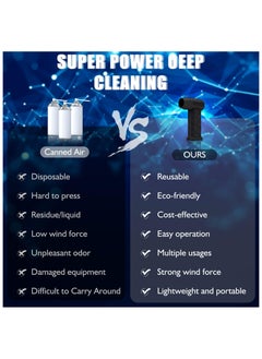 Vparty Compressed Air Duster, 130000 RPM Portable Mini Hand Powerful Jet Blower, Cordless Electric Air Duster Turbo Fan, High-Speed Air Blower with 4 Gear for Car, Cleaning, Camping, Outdoors  - Image 3
