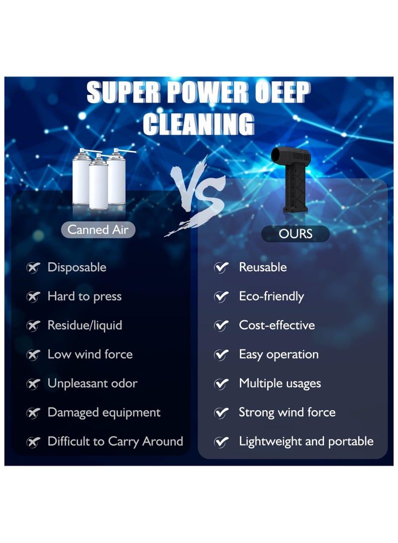 Vparty Compressed Air Duster, 130000 RPM Portable Mini Hand Powerful Jet Blower, Cordless Electric Air Duster Turbo Fan, High-Speed Air Blower with 4 Gear for Car, Cleaning, Camping, Outdoors  - Image 3