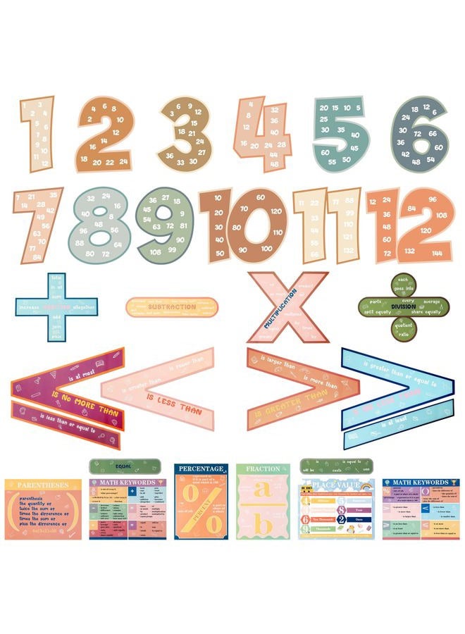Eersida 27 Pcs Educational Math Posters Set Include 15 Pcs Keywords Math Multiple Posters 12 Pcs Multiplication Numbers 1-12 Posters for Classroom Elementary School Supplies Bulletin Board (Pastel) - Image 1