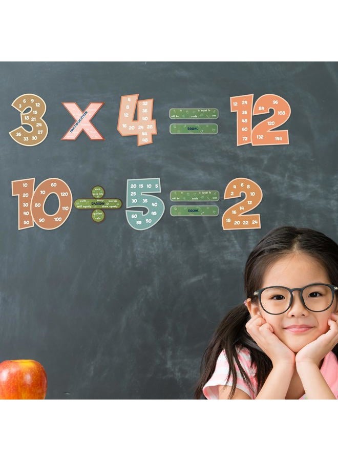 Eersida 27 Pcs Educational Math Posters Set Include 15 Pcs Keywords Math Multiple Posters 12 Pcs Multiplication Numbers 1-12 Posters for Classroom Elementary School Supplies Bulletin Board (Pastel) - Image 5