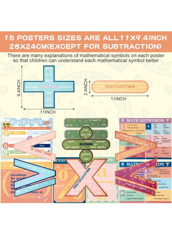 Eersida 27 Pcs Educational Math Posters Set Include 15 Pcs Keywords Math Multiple Posters 12 Pcs Multiplication Numbers 1-12 Posters for Classroom Elementary School Supplies Bulletin Board (Pastel) - Image 3