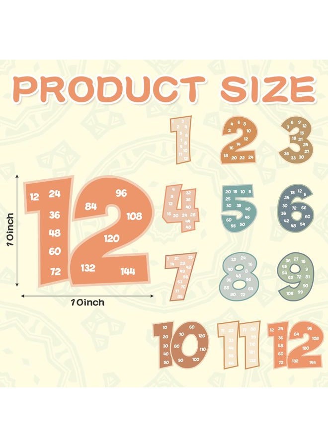 Eersida 27 Pcs Educational Math Posters Set Include 15 Pcs Keywords Math Multiple Posters 12 Pcs Multiplication Numbers 1-12 Posters for Classroom Elementary School Supplies Bulletin Board (Pastel) - Image 2