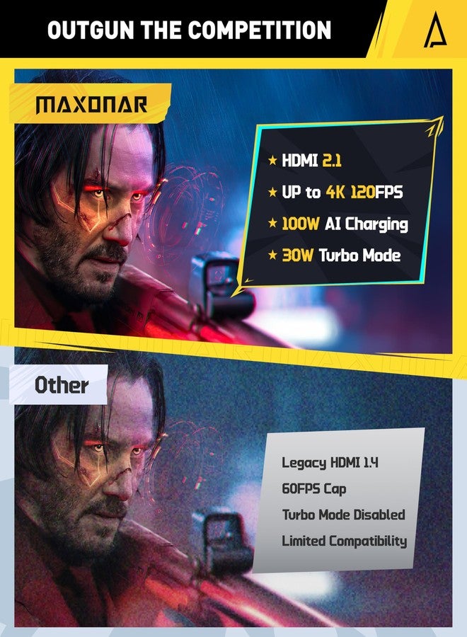 Maxonar 6 in 1 Loot Docking Station (Hyper-Grip, HDMI 2.1, 4K@120Hz) for ASUS ROG Ally X/Steam Deck OLED/Legion Go/MSI Claw with HDMI 2.1, 3*USB-A 3.0, 1000Mbps Ethernet, 100W USB-C Charge - Image 2