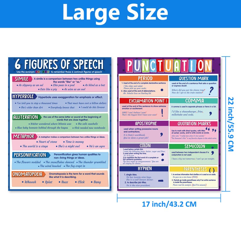 Yisong 4 Pieces Educational English Poster Grammar Figurative Language Punctuation Posters for Middle High School Classroom Decorations,17 x 22 Inches - Image 2