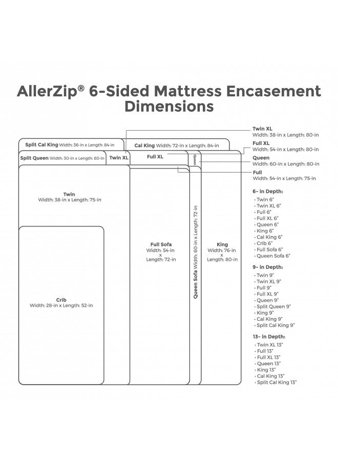 Protect-A-Bed Protect-A-Bed AllerZip Smooth Allergy, Dust Mite & Bed Bug Proof 6-Sided Waterproof Mattress Encasement Or Box Spring Encasement, Queen 13-inch, white, full  - Image 5