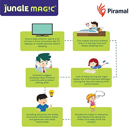 Jungle Magic Doodle Artz Food, Cotton, White - Image 5