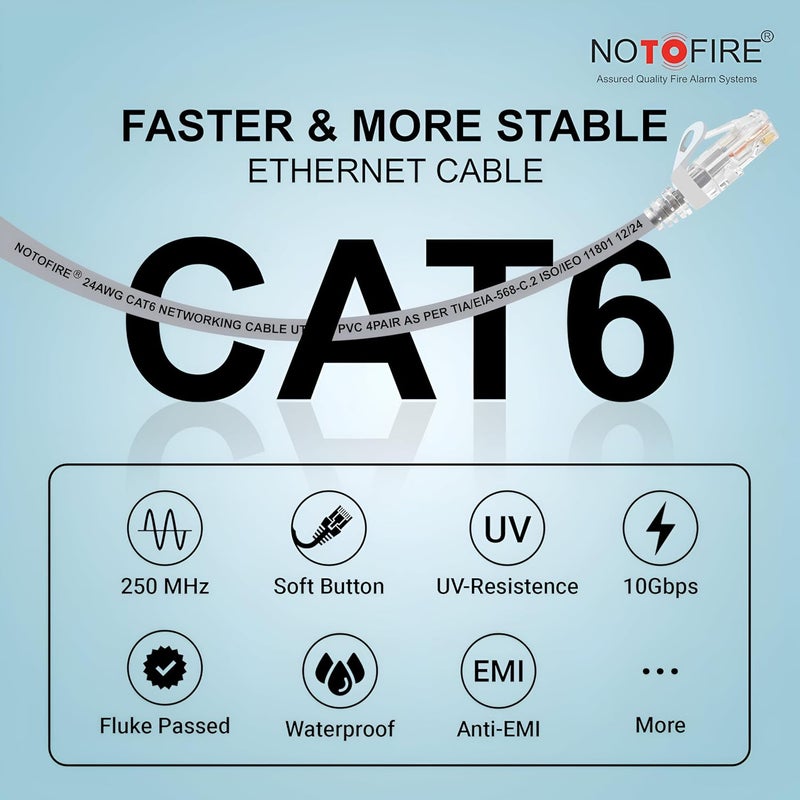 Valuecon NOTOFIRE Cat6 Ethernet Cable,High Speed 550MHZ/10 Gigabit Speed UTP LAN Cable,Network Cable Internet Cable RJ45 Cable LAN Wire,Patch Computer Cord Gigabit Category 6 for Modem(20 MTR),Grey - Image 5