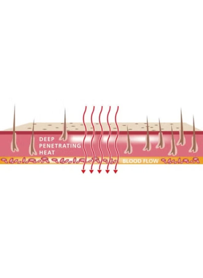 وسادة تسخين كهربائية – طراز HP 3040A، بدرجات حرارة قابلة للتعديل - Image 2