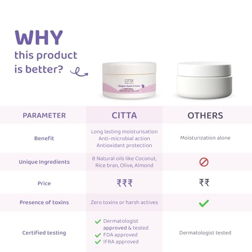 CITTA | Diaper Rash Cream | Treat & Heal Rashes and Inflammation| Diaper Rash Cream with Zinc Oxide & Chamomile| | 5X moisture-rich| | 50g | Baby products | Diaper cream for babies | - Image 5