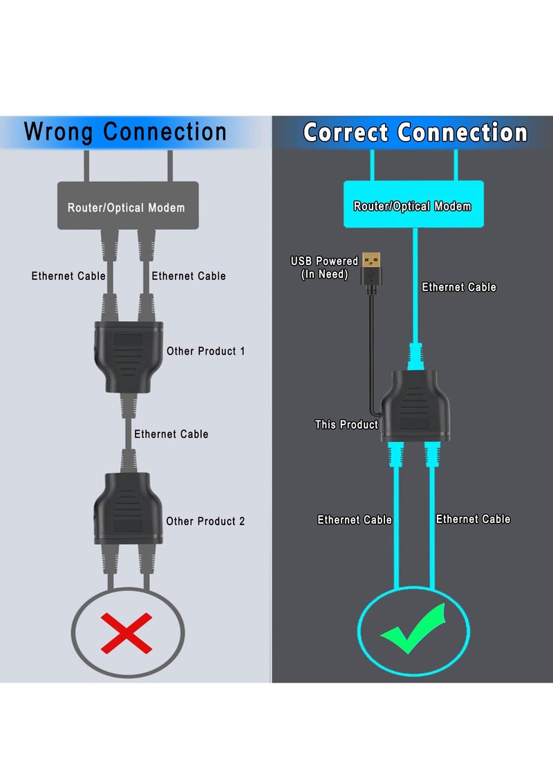 Excefore - Ethernet Splitter, RJ45 Splitter Adapter, Ethernet Splitter 1 to 2 Internet Extender RJ45 LAN Port Splitter for Laptop, Computer, Satellite TV, Switch, Modem, Router, Network Box - Image 1