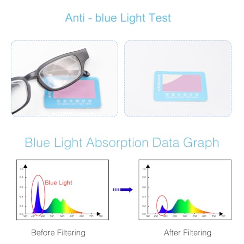 YIMI Flex Focal Adjustable Glasses Dial Vision Reading Glasses Zoom Eyeglasses Men Women One Power Auto Focus Presbyopic Readers Variable Focus Eyewear For Reading Distance Near Far Sight Spectacles - Image 3