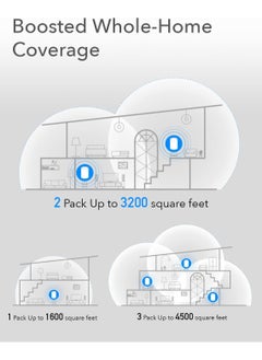 cudy AC1200 Gigabit Whole Mesh Wi-Fi System, Dual Band, Wi-Fi Extender, Gigabit Ports, High Gain Antennas, Cloudflare, Connect Up to 100 Devices  - Image 4