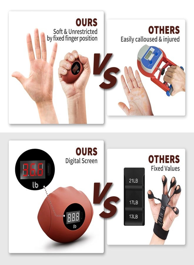 DIOTUSS Grip Strength Trainer Tester, Hand Grip Strengthener Dynamometer, Forearm Finger Strengthener, Stress Balls for Adults/Kids, Rechargeable Digital Grip Strength Tester (220.4Lbs/100kg) - Image 4
