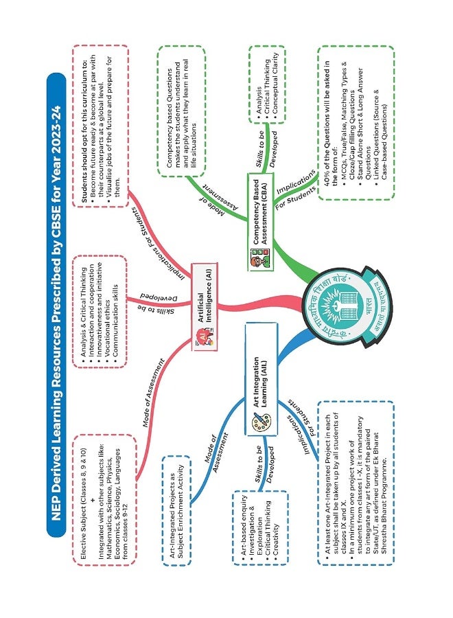 بنك أسئلة أوسوال CBSE حسب الفصل والموضوع - Image 5