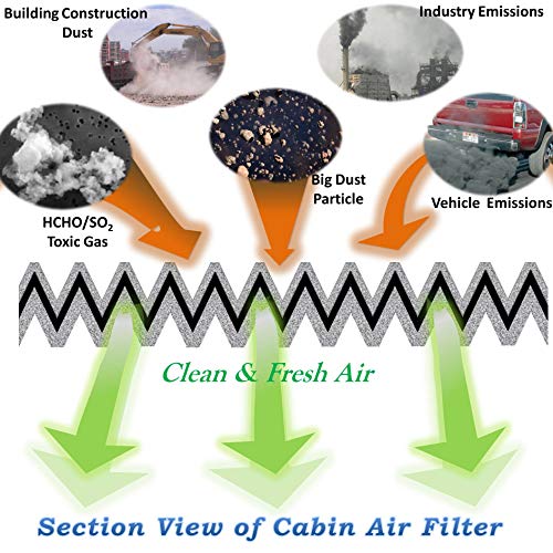 FUN-DRIVING 2 Pack FD134 Cabin Air Filter,Replacement for 80292-SDA-A01,80292-SEC-A01,80292-T0G-A01 - Image 5