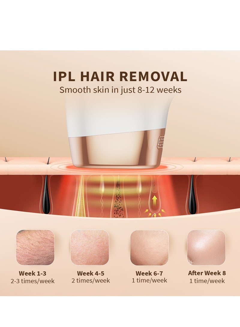 JOOYEE IPL Hair Removal 999900 Flashes Laser Paliness Hair Remover Women Men,9 Energy Gears,Home Whole Body Treament Device - Image 3