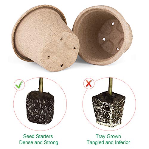 ANGTUO 30 Pcs Peat Pots for Seedlings, 4.33 inch Biodegradable Seed Nursery Pot with Drainage Holes, Seedling Pots Include 20 Labels - Image 3
