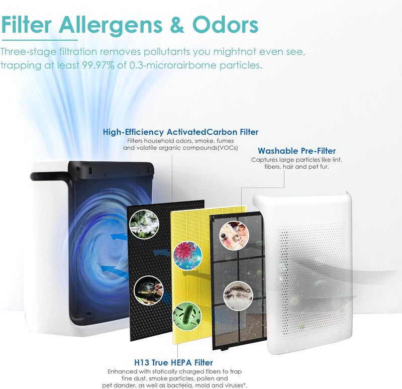 Flintar مرشح بديل لحس��سية الحيوانات الأليفة لجهاز Vital 100S، متوافق مع جهاز تنقية الهواء LEVOIT Vital 100S، يتمتع بمستوى تصفية H13 الحقيقي من نوع HEPA بالإضافة إلى فلتر من الكربون المنشط، رقم الجزء: Vital 100S-RF-PA، عبوة تحتوي على 2 قطعة. - Image 2