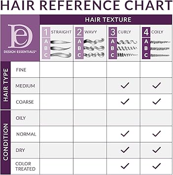 Design Essentials Natural Curl Stretch Cream 16oz - Image 4