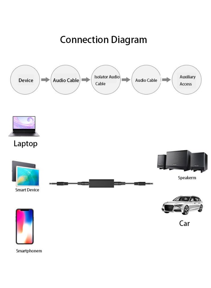 2 Packs Ground Loop Noise Isolator for Car Audio or Home Stereo System Eliminate Buzzing Noise Eliminating Audio Noise Effectively Portable and Easy to Use Ground Loop Isolator with 3.5mm Audio Cable - Image 4