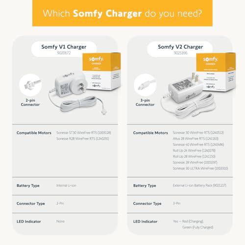 Somfy Charger for V2 Wirefree Motors – Powers External Battery Pack – Compatible with Sonesse 30/40 & Altus 28 – 3-Pin Connector – LED Indicator – 6-Foot Cable – #9025166 - Image 5