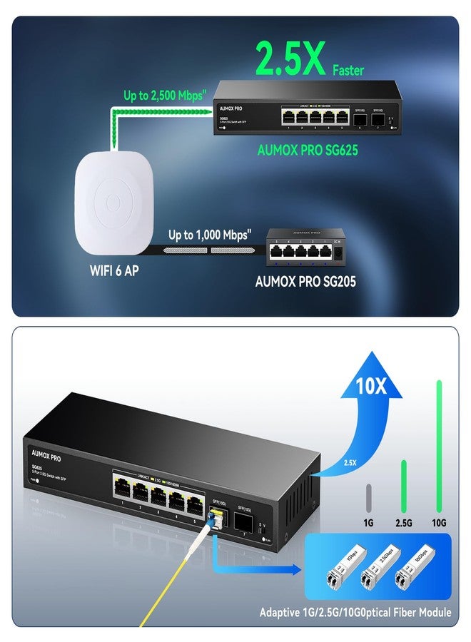 AUMOX PRO 7 Port 2.5Gb Unmanaged Ethernet Switch with 5* 2.5G Base-T Ports, 2*10G SFP Ports, AUMOX PRO 65 Gbps Vlan Switching Capacity Compatible with 100/1000/2500Mbps Plug and Play - Image 3