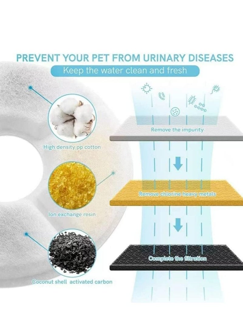 Arabest Cat Water Fountain Stainless Steel, 81oz/2.4L Cat Fountain with Smart Pump and LED Indicator for Water Shortage Alert, Cat and Dog Fountain with 3 Filters for Cats, Dogs (Stainless Steel)  - Image 5