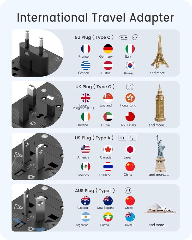 Lencent محول السفر العالمي LENCENT، شاحن دولي GaN III بقوة 65 واط مع 2 منفذ USB و 3 منافذ USB-C PD للشحن السريع - Image 2