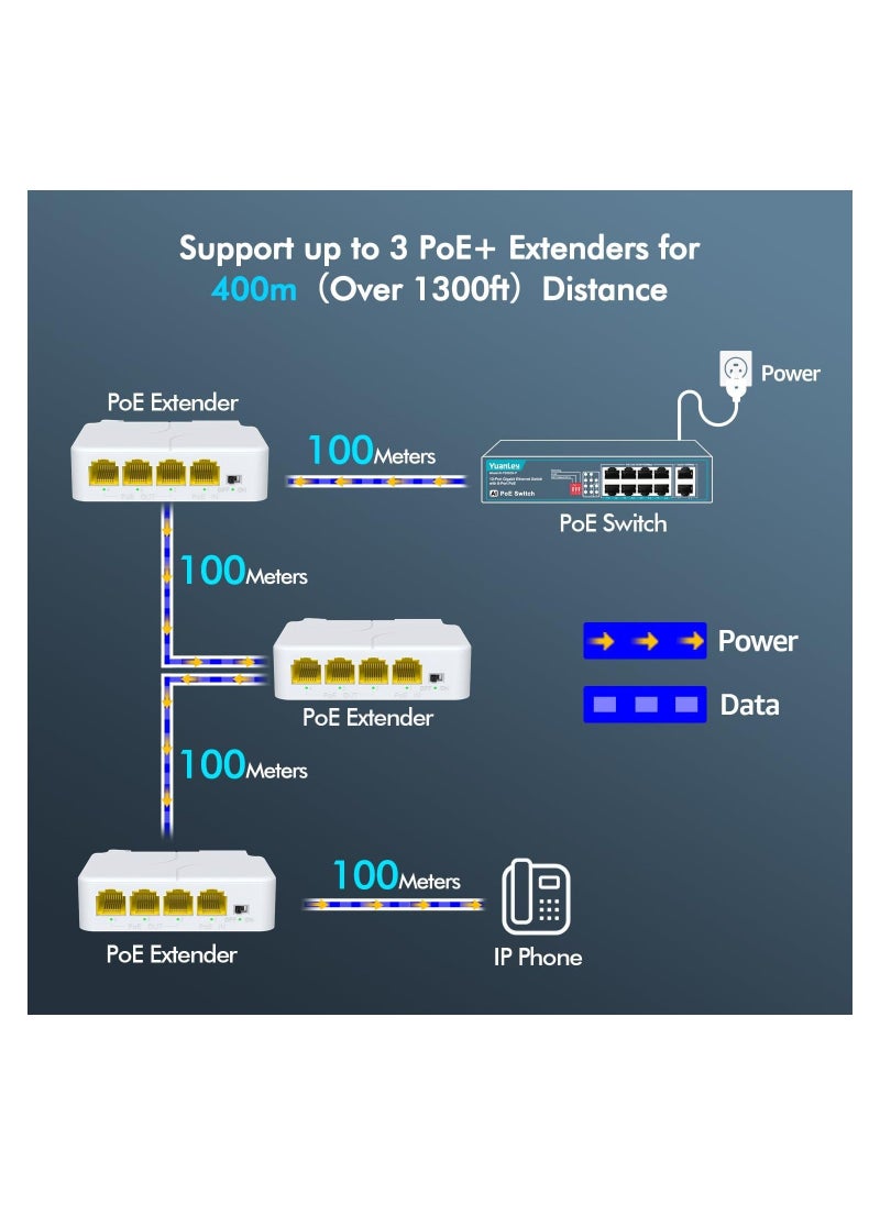 Generic - 4 Port PoE Extender Gigabit, PoE Passthrough Switch, 3 PoE Out, IEEE 802.3af/at Mini 4 Channel PoE Repeater 1000Mbps, VLAN, Wall and Din Rail Mount Passthrough POE Amplifier/Booster, Plug and Play - Image 1