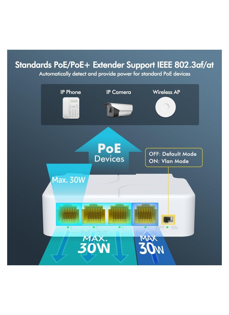 Generic - 4 Port PoE Extender Gigabit, PoE Passthrough Switch, 3 PoE Out, IEEE 802.3af/at Mini 4 Channel PoE Repeater 1000Mbps, VLAN, Wall and Din Rail Mount Passthrough POE Amplifier/Booster, Plug and Play - Image 1