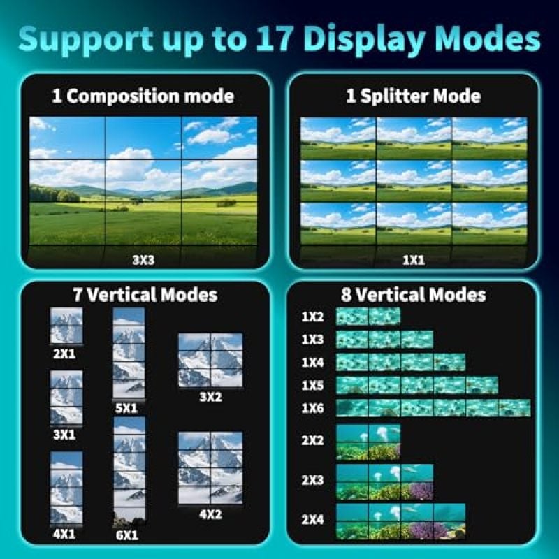 3X3 Video Wall Controller: 4K@30Hz Input 1080P@60Hz Output - Seamless Synchronized Display Expansive Stitching Flexibility for Retail Stores Conference Rooms Control Rooms - Image 5