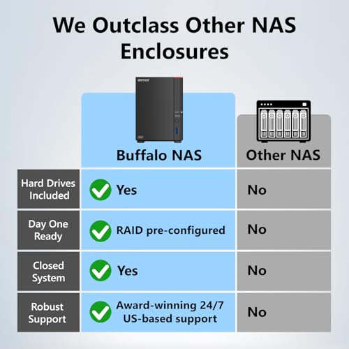 BUFFALO LinkStation 720 16TB 2-Bay Home Office Private Cloud Data Storage with Hard Drives Included/Computer Network Attached Storage/NAS Storage/Network Storage/Media Server/File Server - Image 2
