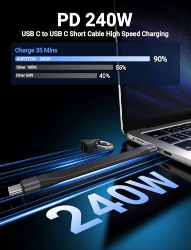 VAFOTON PD 240W Short USB C Cable/USB 4.0 USB C Short Cable/40Gbps Data Transfer, 8K 60Hz Video Display, Thunderbolt 3/4 for 1Phone16/15, Ma-Book/1Pad Series, Samsung Galaxy, Android Auto, VR - Image 2