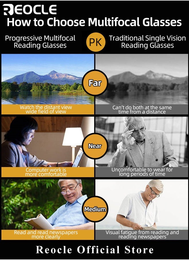 REOCLE - Progressive Multifocus Reading Glasses Flexible Lightweight TR90 Frame Blue Light Blocking Computer Readers for Women and Men - Image 1