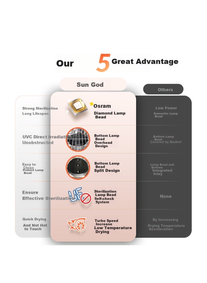 Smartcare Baby Uv Bottle Sterilizer With Drying Function, Four Series Mercury-free Lamp Beads, Imported Sterilization Cabinet, 25l Silver - Image 2