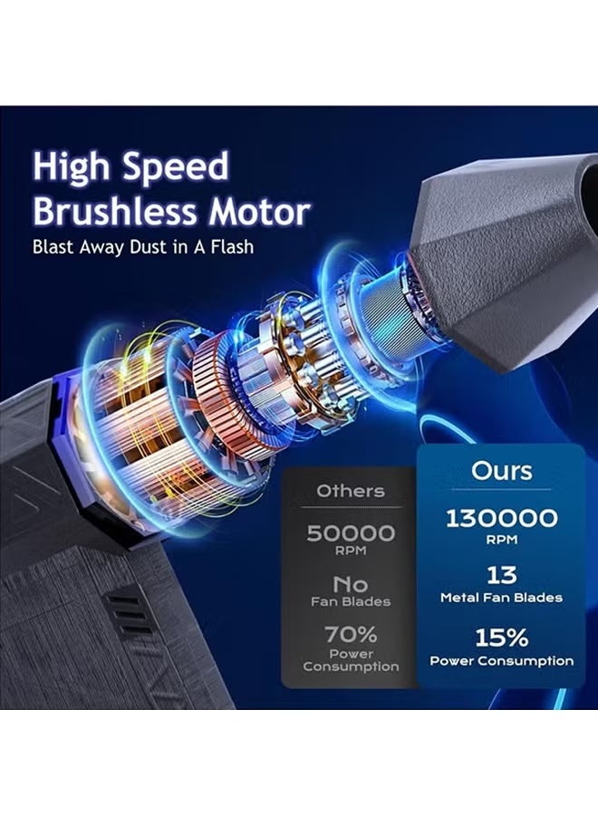 XiuWoo Jet Dry Mini Blower, Portable Mini Jet Blower, Super Jet Fan Adjustable Speeds and Rechargeable, Cordless Jet Blower Car Dryer with Large Battery, and Type-C Fast Charging  - Image 3