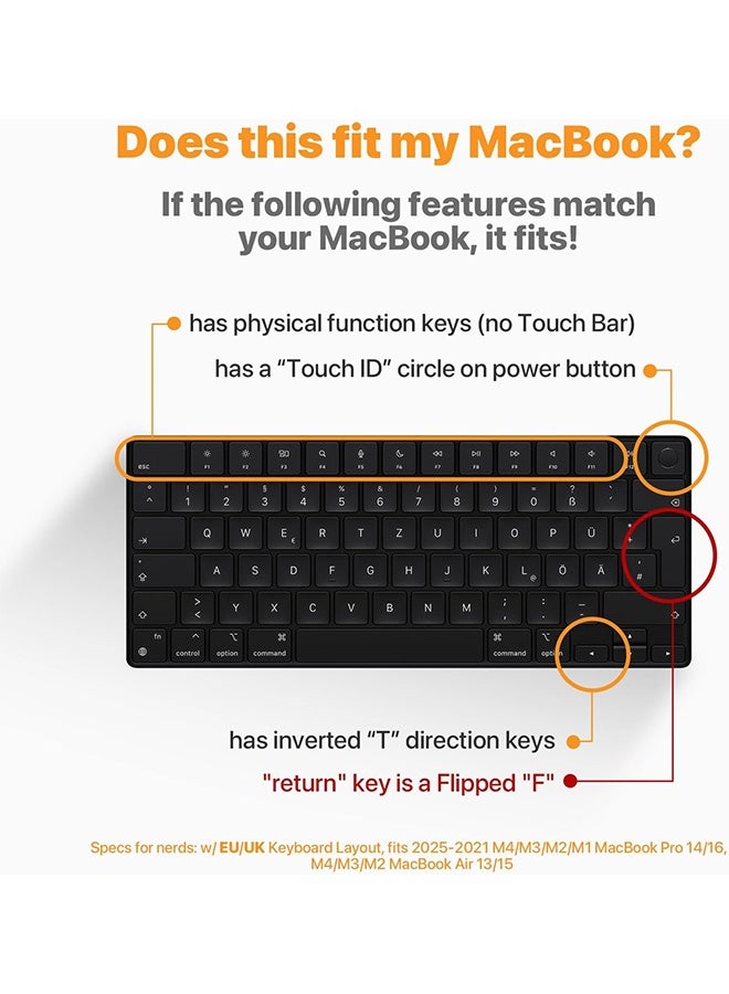 Compatible with MacBook EU/UK Layout Keyboard Cover, Premium Ultra Thin Protector with Dust Plugs for 2025-2021 M4/M3/M2/M1 Pro/Max MacBook Pro 14/16, M4/M3/M2 MacBook Air 13/15 - Image 2