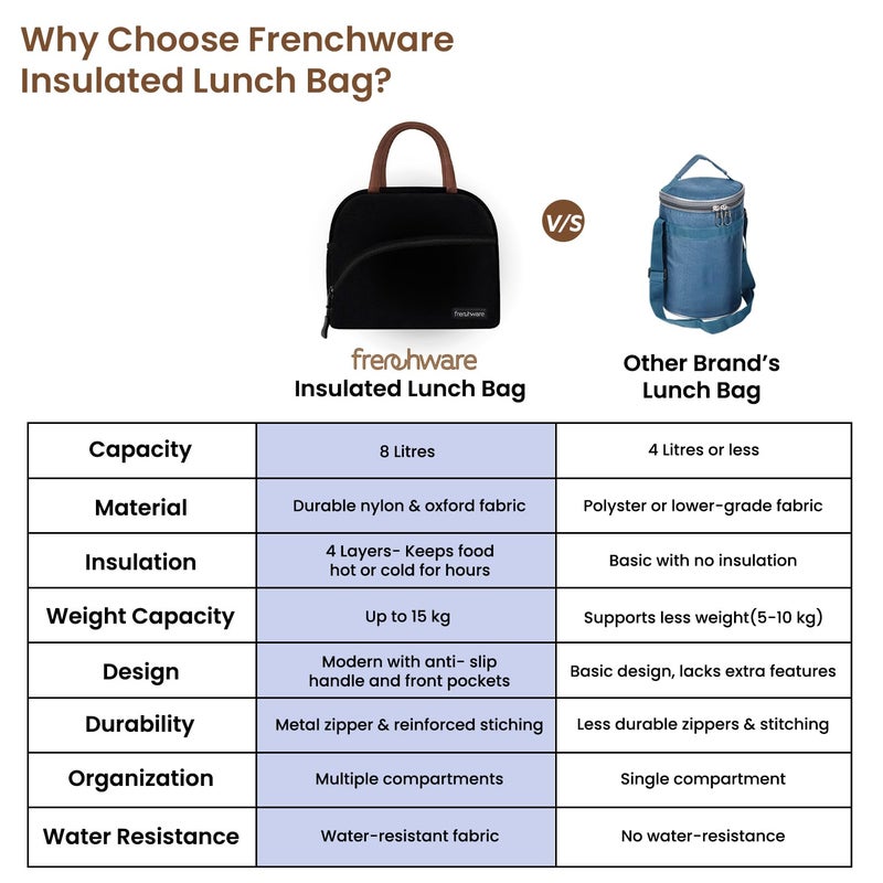 Frenchware Insulated Lunch Bag (8 Litre, Black), Office Tiffin Bags for Men and Women, Hot & Cold Travel Lunch Box for Men, Tiffin Box & Bottles, Lunch Bag for Office, Picnic Bag (Nylon) (Black) - Image 5