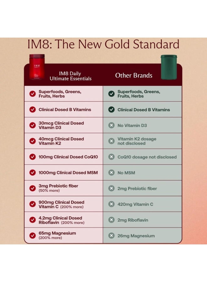 IM8 Daily Ultimate Essentials All-in-1 Multivitamin - Image 5